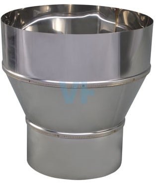 Verloop Rvs 124 Uitw -180 Inw