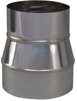Verloop Rvs 149 Uitw- 125 Inw