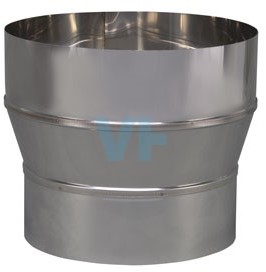 Verloop Rvs 174 Uitw-201 Inw